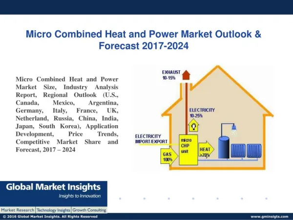 PPT for Micro Combined Heat and Power Market Outlook, 2017