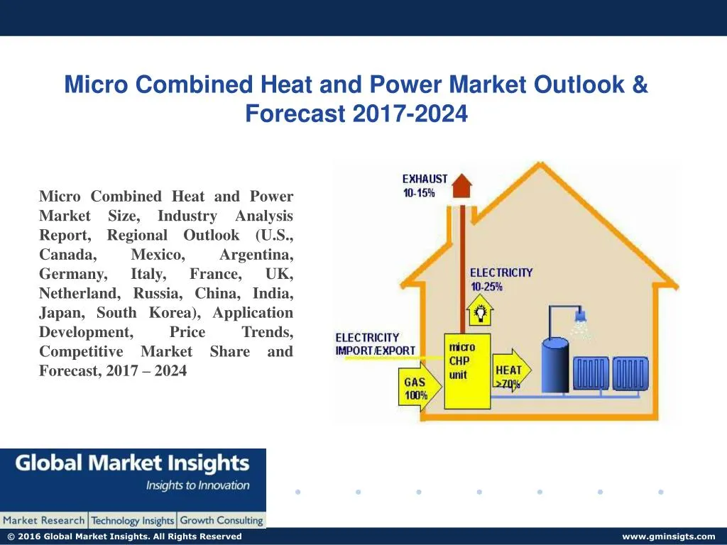 micro combined heat and power market outlook