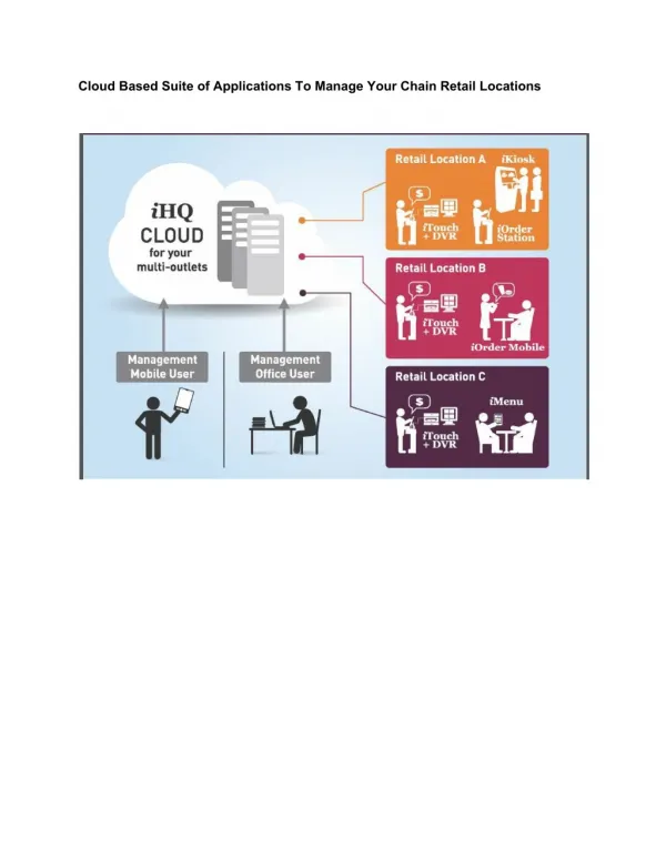 Cloud Based Suite of Applications To Manage Your Chain Retail locations