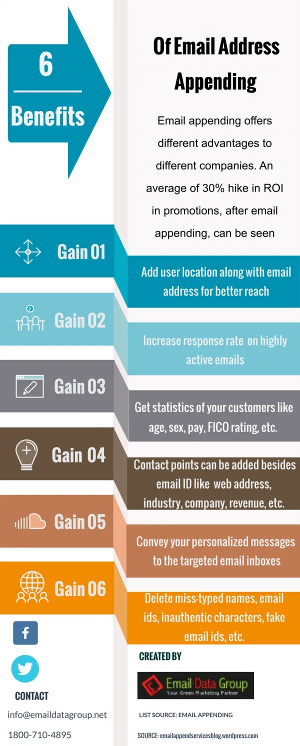 How Email Appending Assists Email Marketing