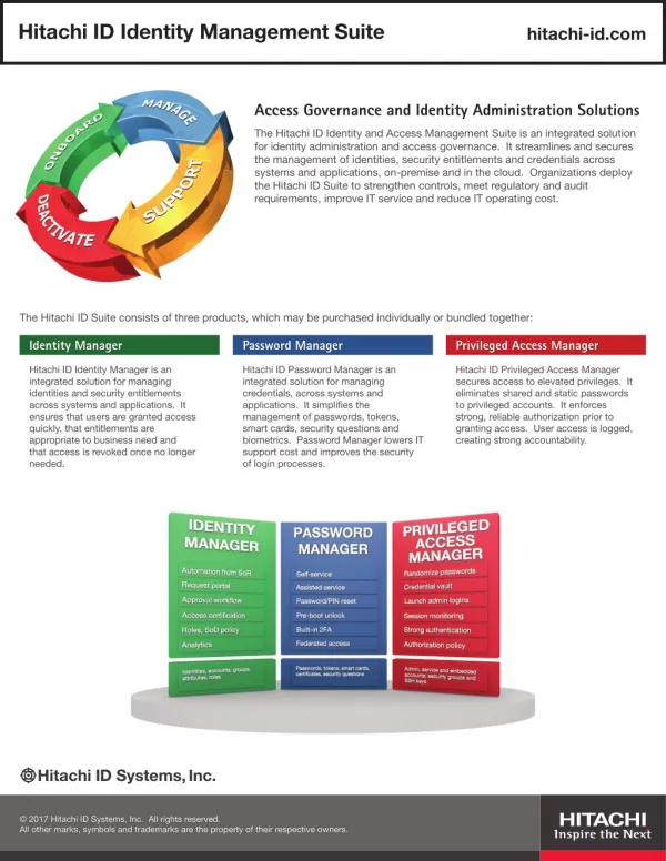 hitachi id identity management suite