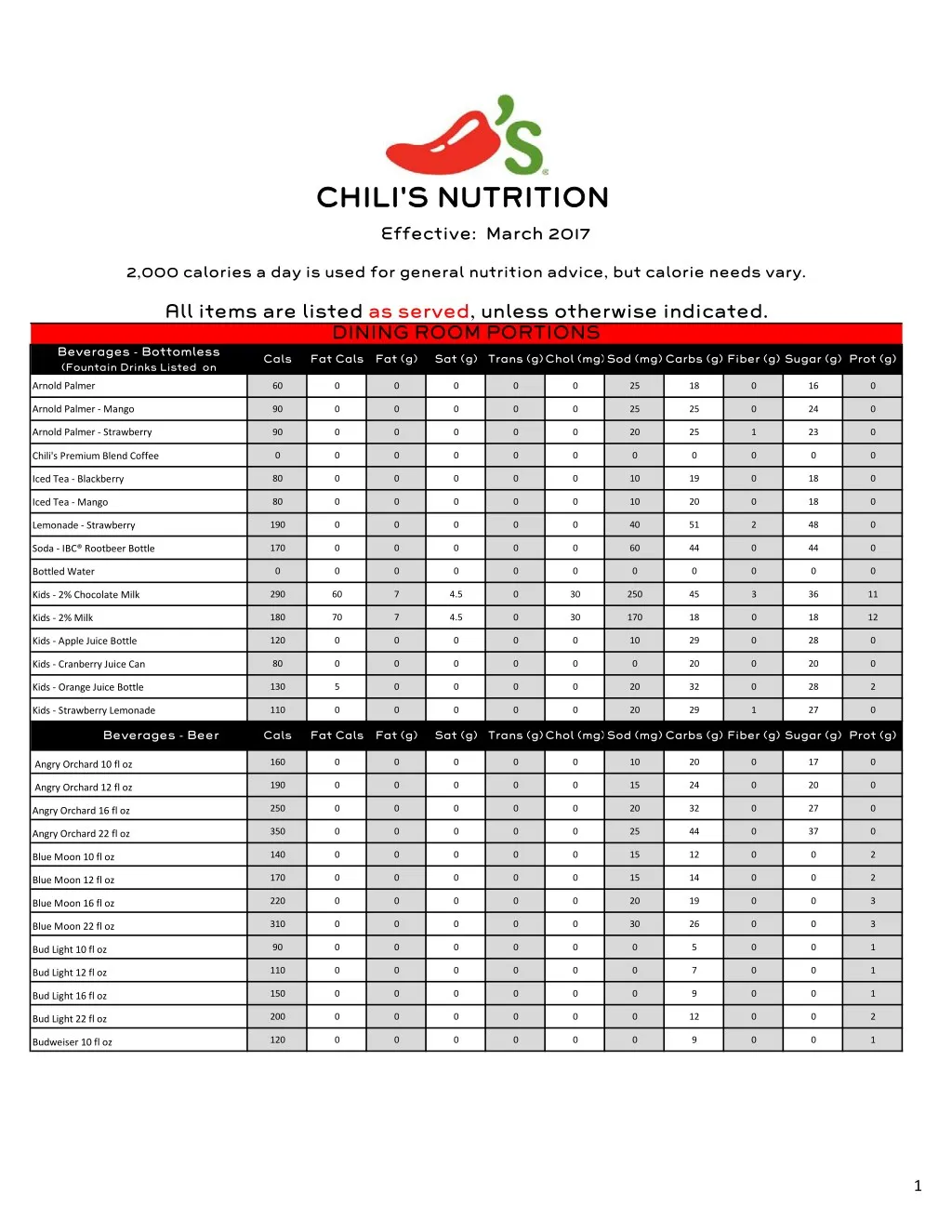 chili s nutrition chili s nutrition