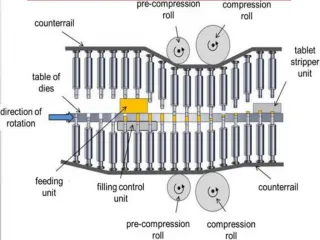 Types of Tablet Press for Pharmaceutical & Cosmetic Industry - slide 1