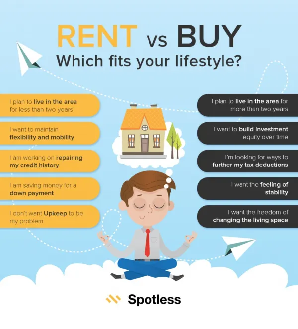 Rent vs Buy: Which fits your lifestyle?