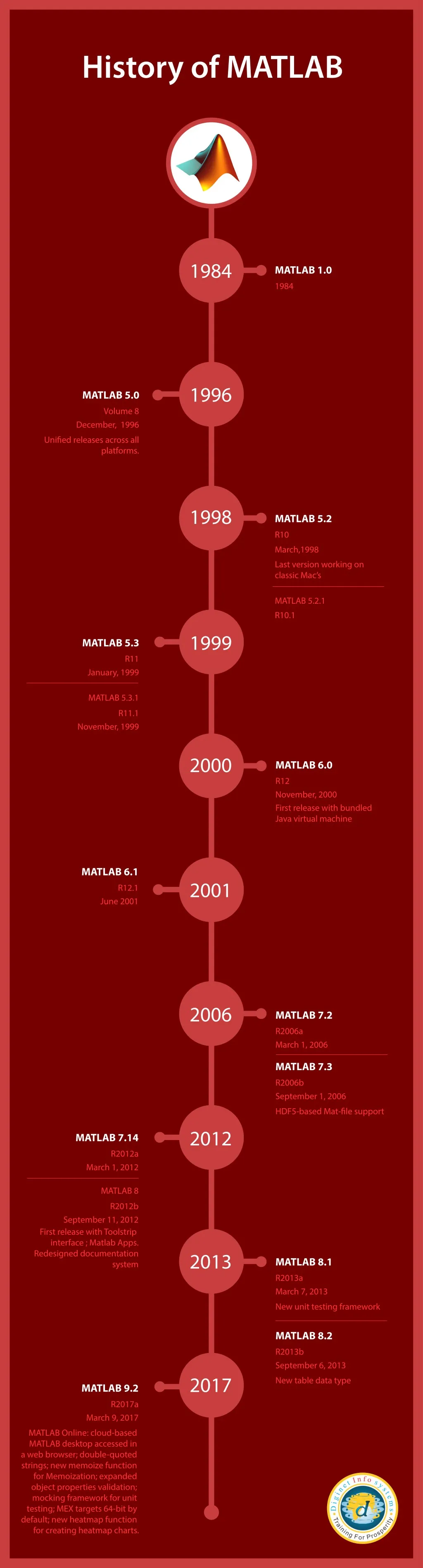 history of matlab