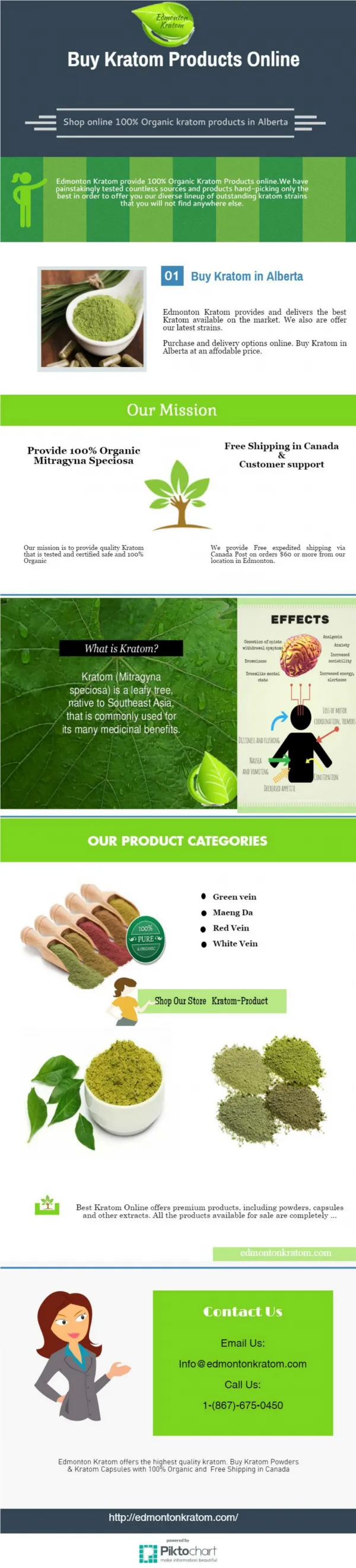 Buy Kratom Products Online At Affordable Rates
