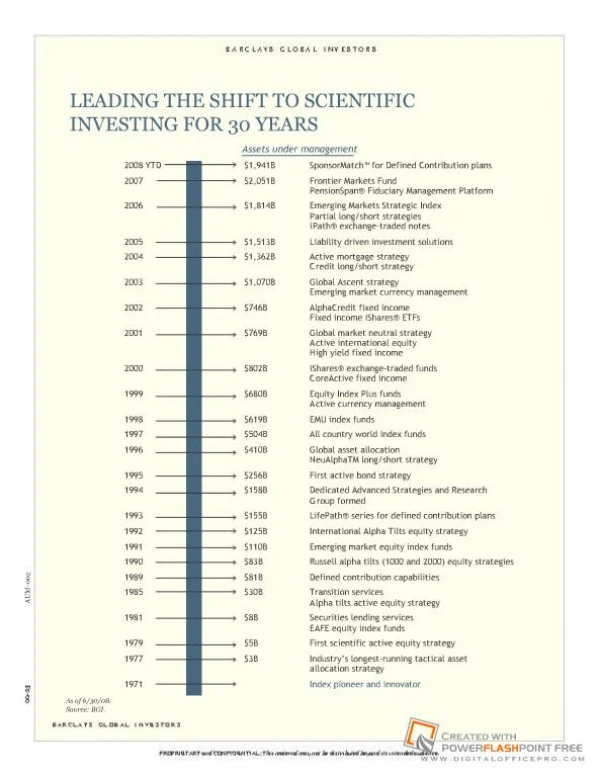 LEADING THE SHIFT TO SCIENTIFIC INVESTING FOR 30 YEARS