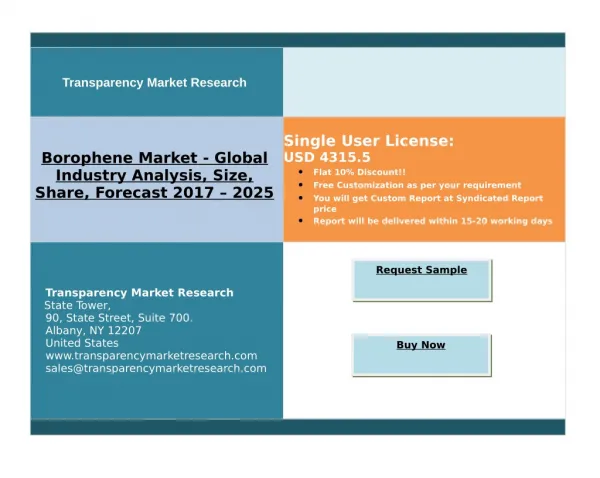 Borophene Market Enhanced Electrical & Mechanical Properties, Analysis By 2025