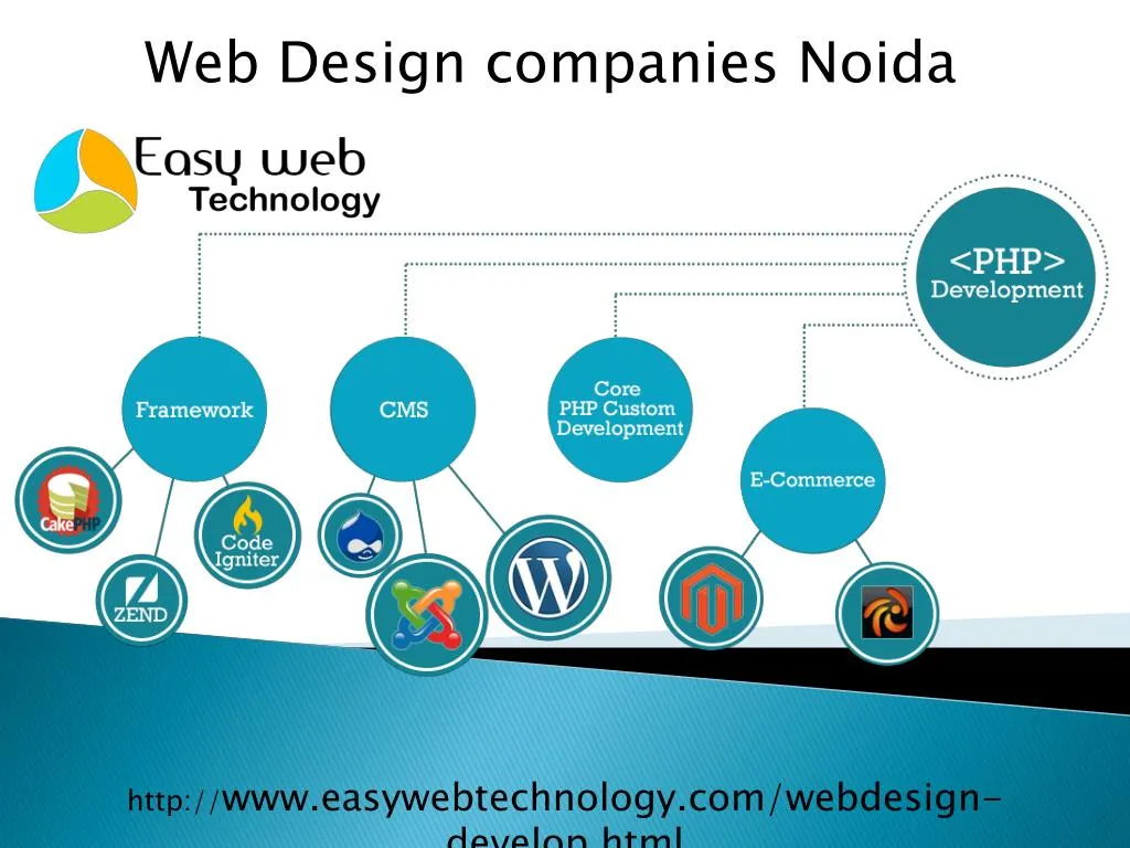 web design companies noida
