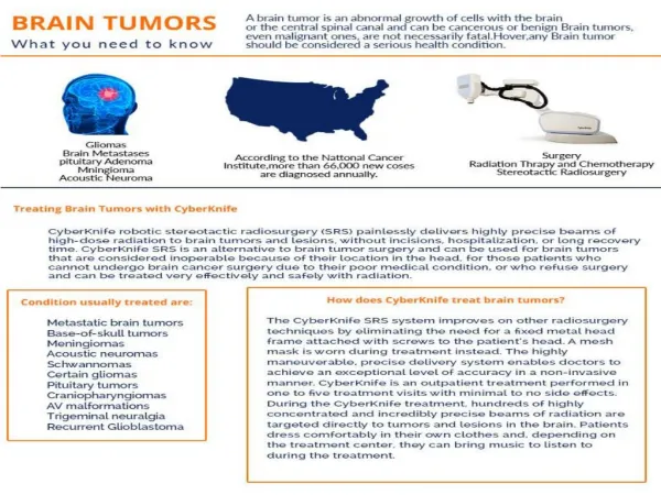Brain Tumors Treatment with CyberKnife VSI in Delhi, India and Radiation Therapy for Brain Cancer