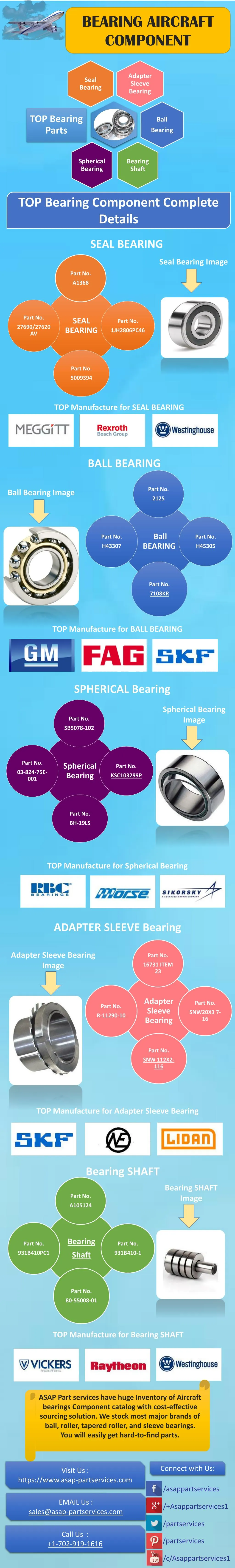 bearing aircraft component