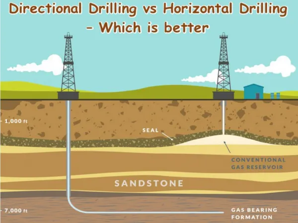 Which drilling is better - Horizontal or Directional ?
