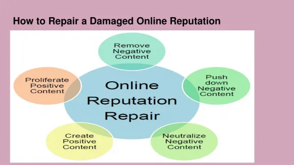 How to Repair a Damaged Online Reputation
