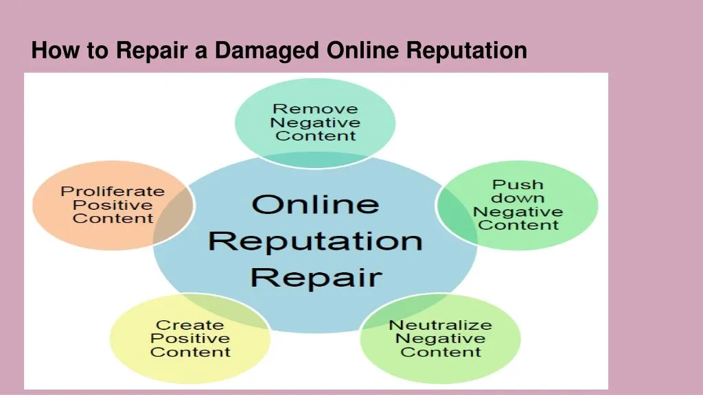 how to repair a damaged online reputation