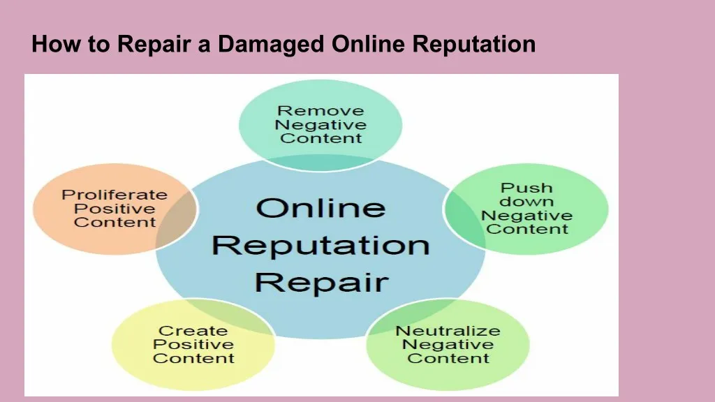 how to repair a damaged online reputation