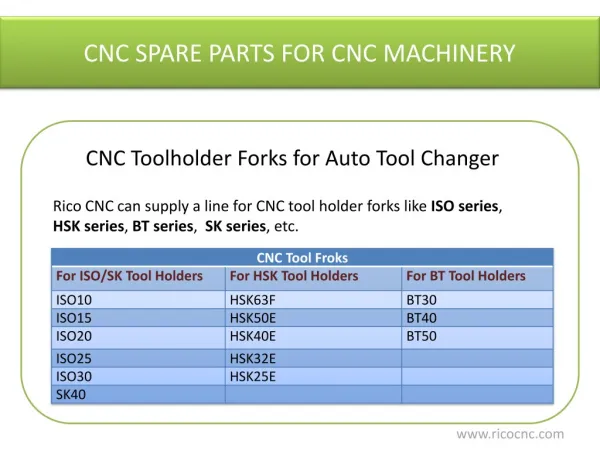 CNC Toolholder Forks for Auto Tool Changer for VMCs Tool Magazines