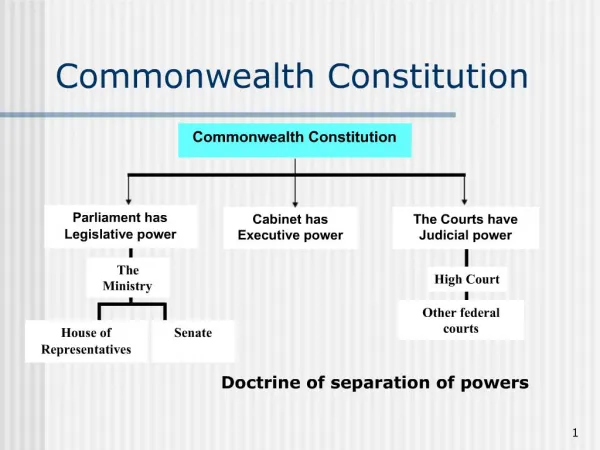 Commonwealth Constitution
