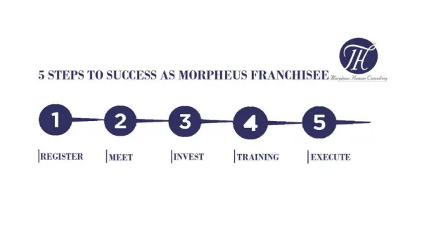 5 Steps To Success As Franchisee