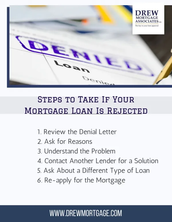 6 Steps To Take If Your Online Mortgage Loan Application Is Denied