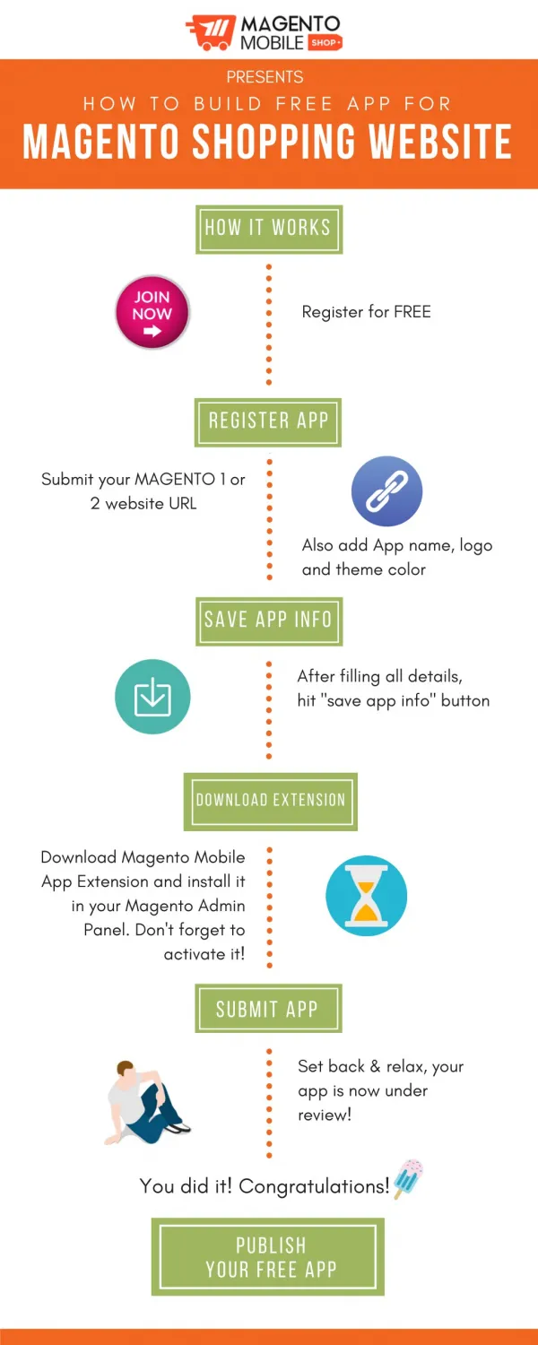 How to Make Free Magento Mobile App