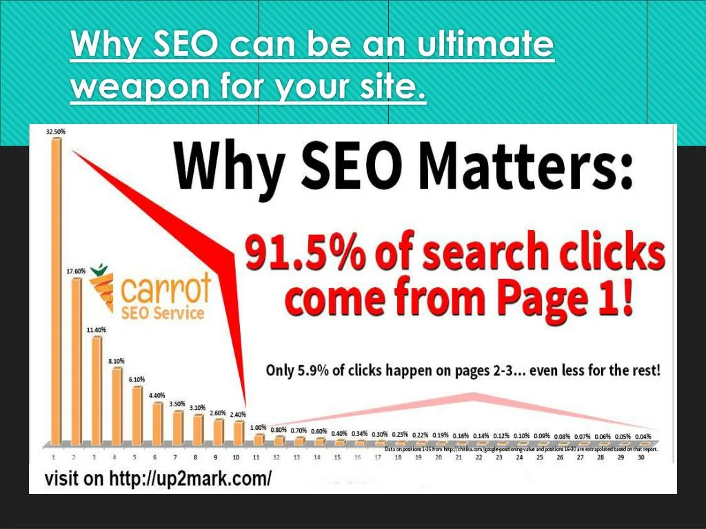 why seo can be an ultimate weapon for your site