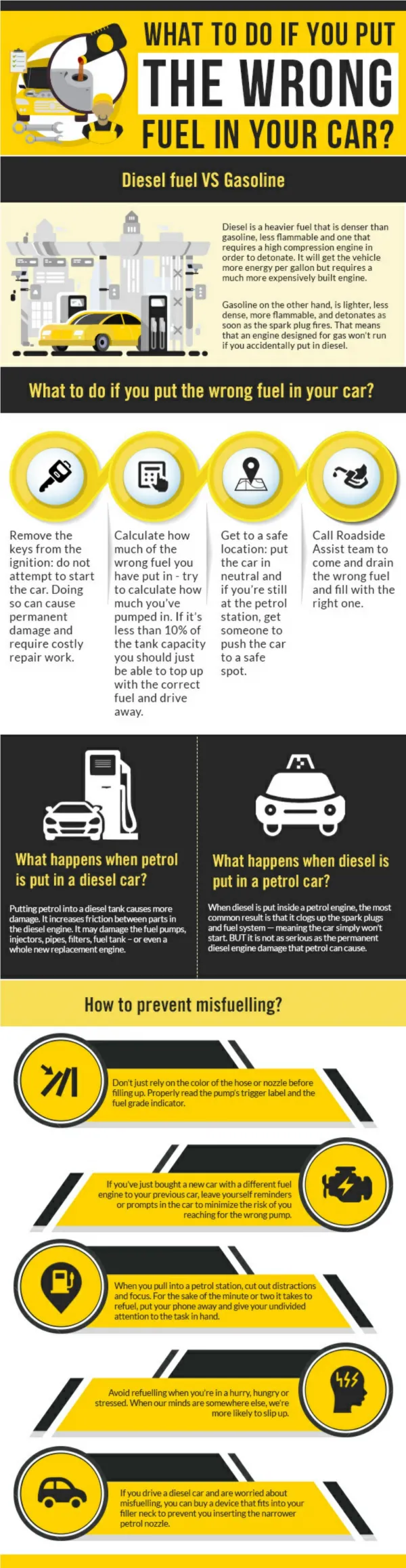 What Happens If You Put the Wrong Fuel in Your Car?