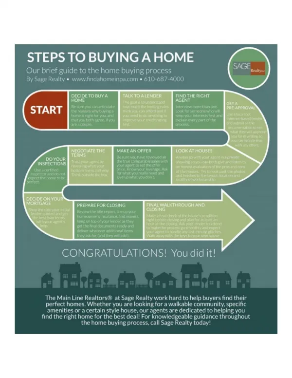 Many homebuyers find the homebuying process confusing. Sage’s Main Line Realtors at Sage will help you have the best exp