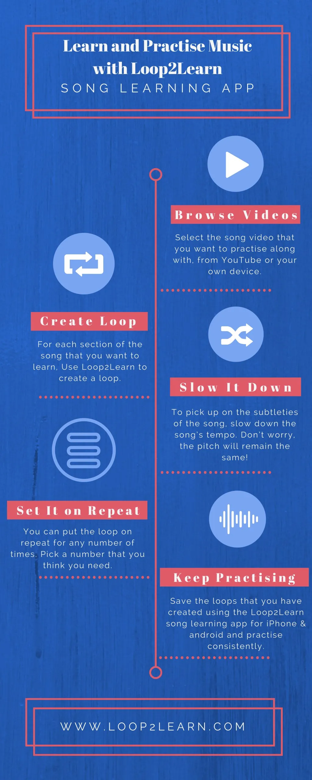 learn and practise music with loop2learn