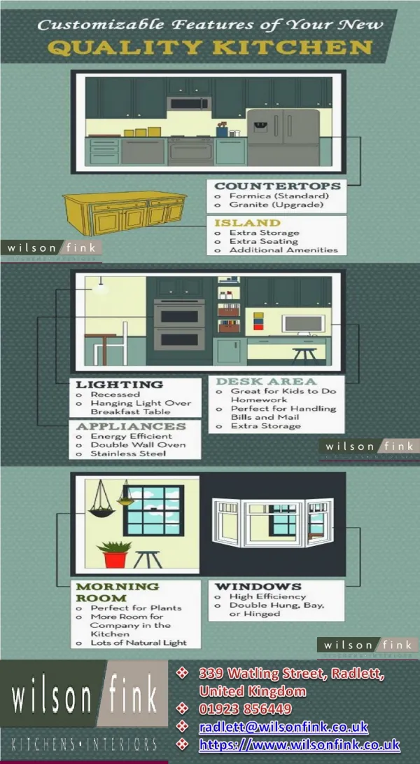 Customizable Features of Your New Kitchen by Wilson Fink