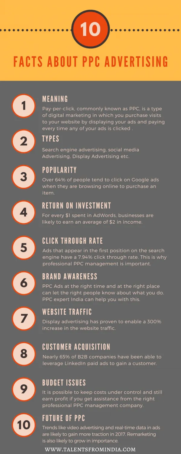 10 FACTS ABOUT PPC ADVERTISING