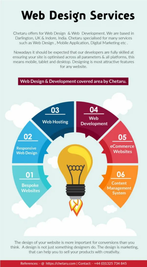 Digital Agency for Web Development| Chetaru.com