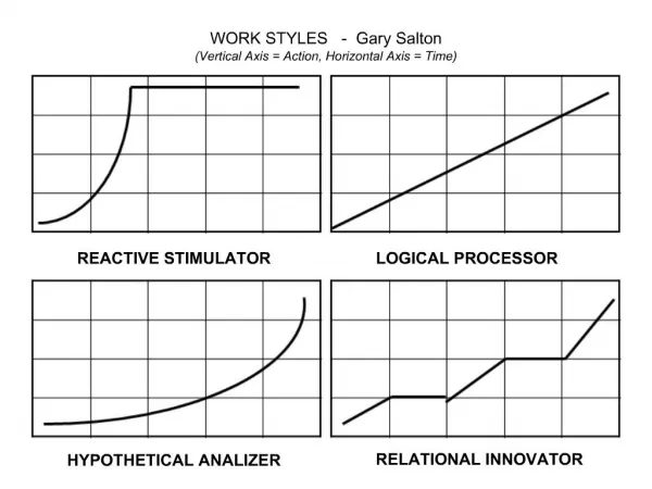 WORK STYLES - Gary Salton Vertical Axis Action, Horizontal Axis Time