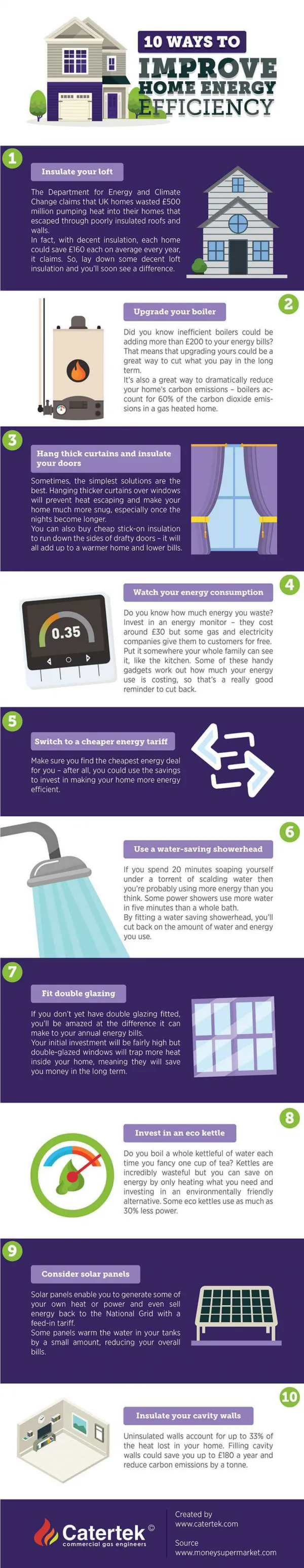 10 Ways to Improve Home Energy Efficiency