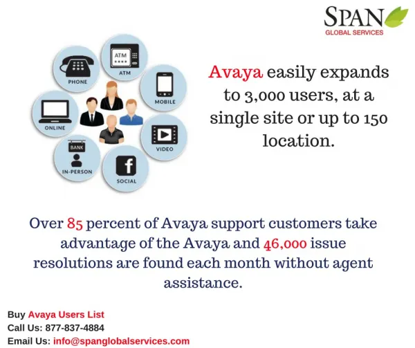 Marketing with our Avaya vendors list helps facilitate measuring ROI