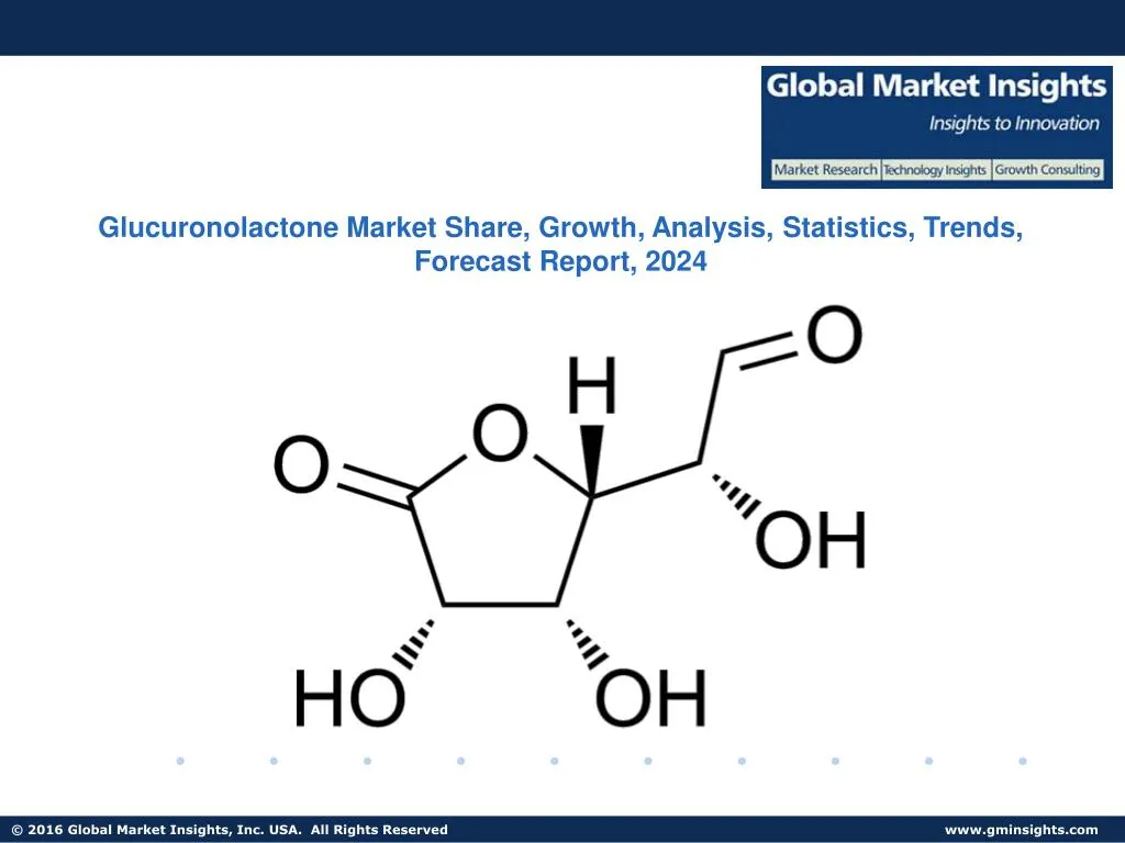glucuronolactone market share growth analysis