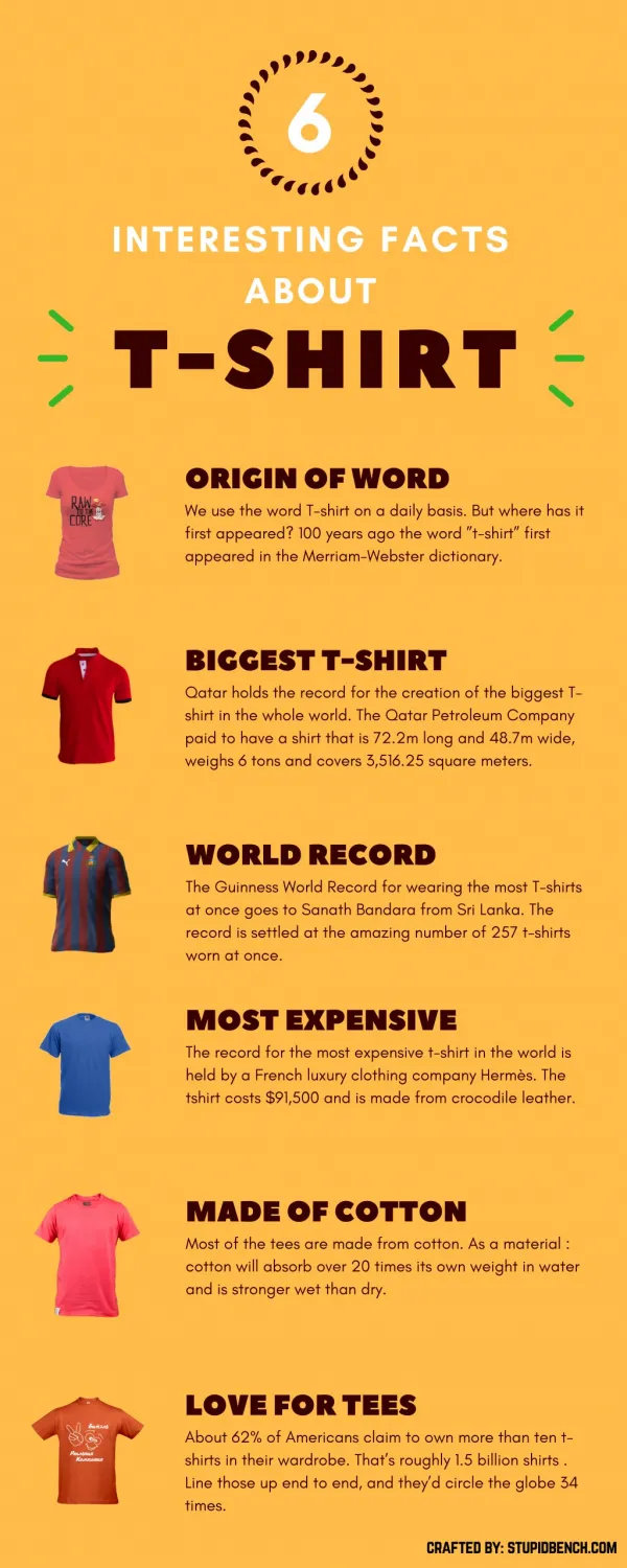 6 Interesting Facts About T Shirts