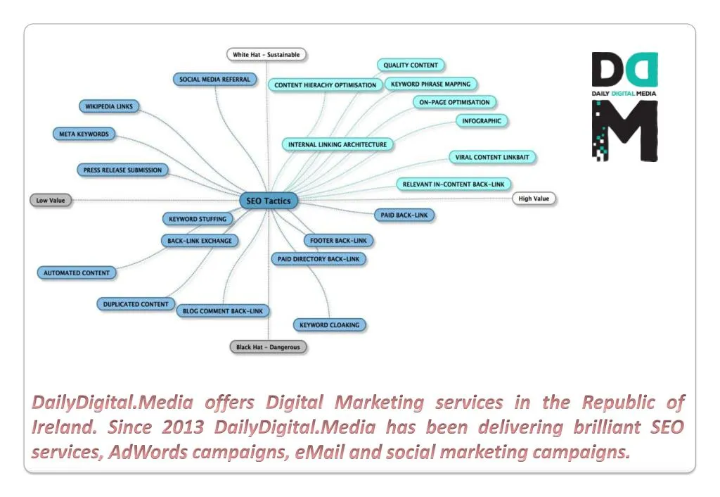 dailydigital media offers digital marketing