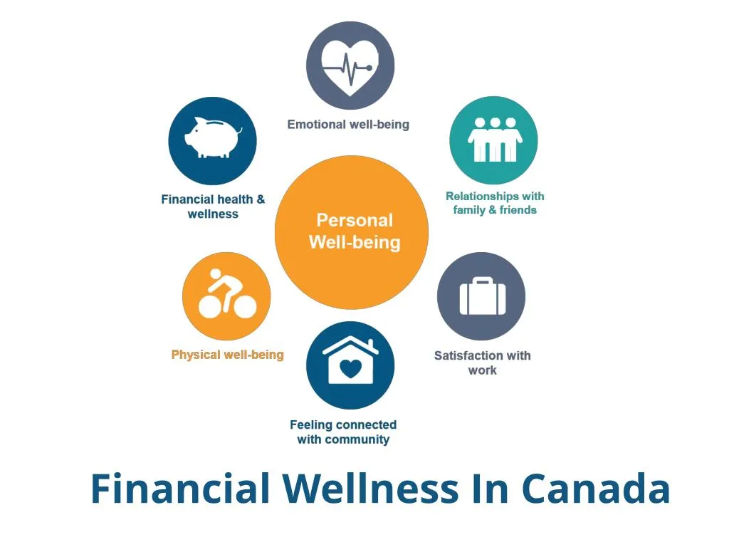 financial wellness in canada