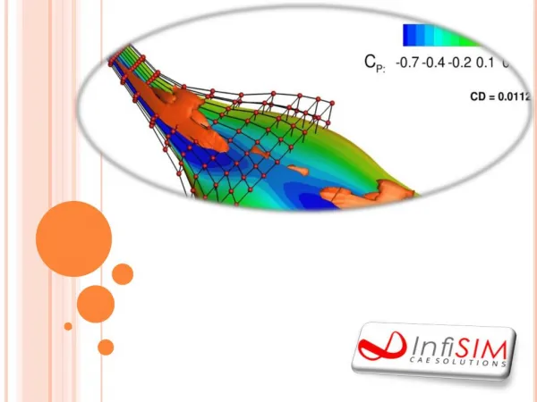 CFD Certification in Bangalore