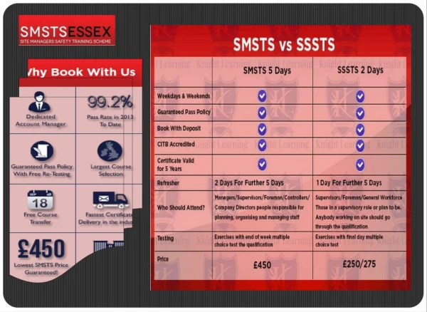 SMSTS Course Centre Essex, London, UK