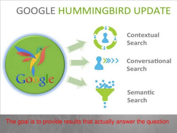 What is Google Hummingbird: Changing SEO?