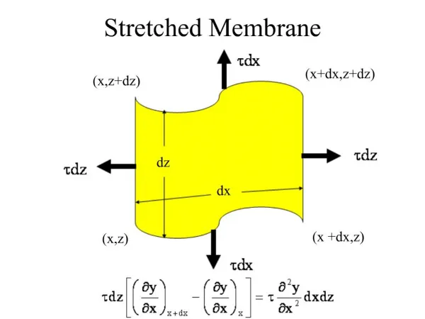 Stretched Membrane