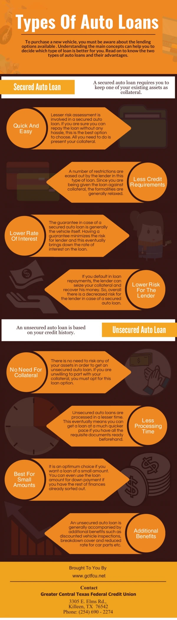 Types Of Auto Loans