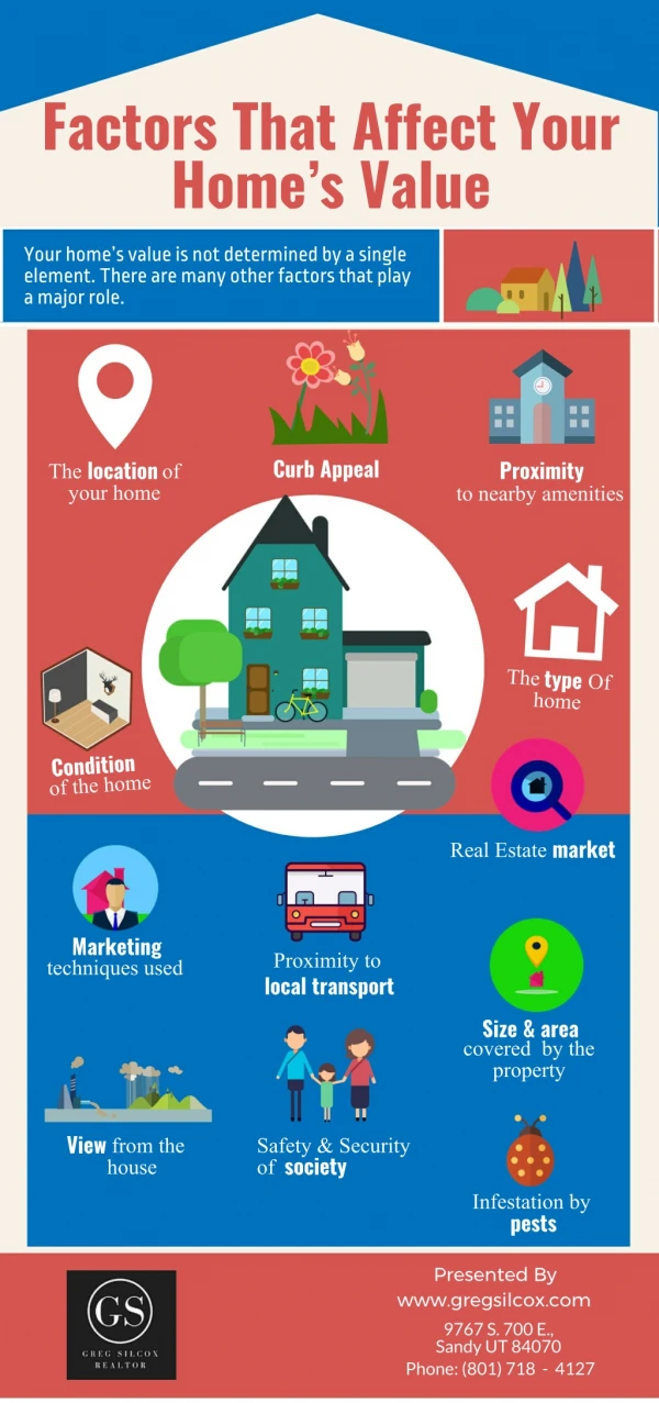 Factors That Affect Your Homes Value
