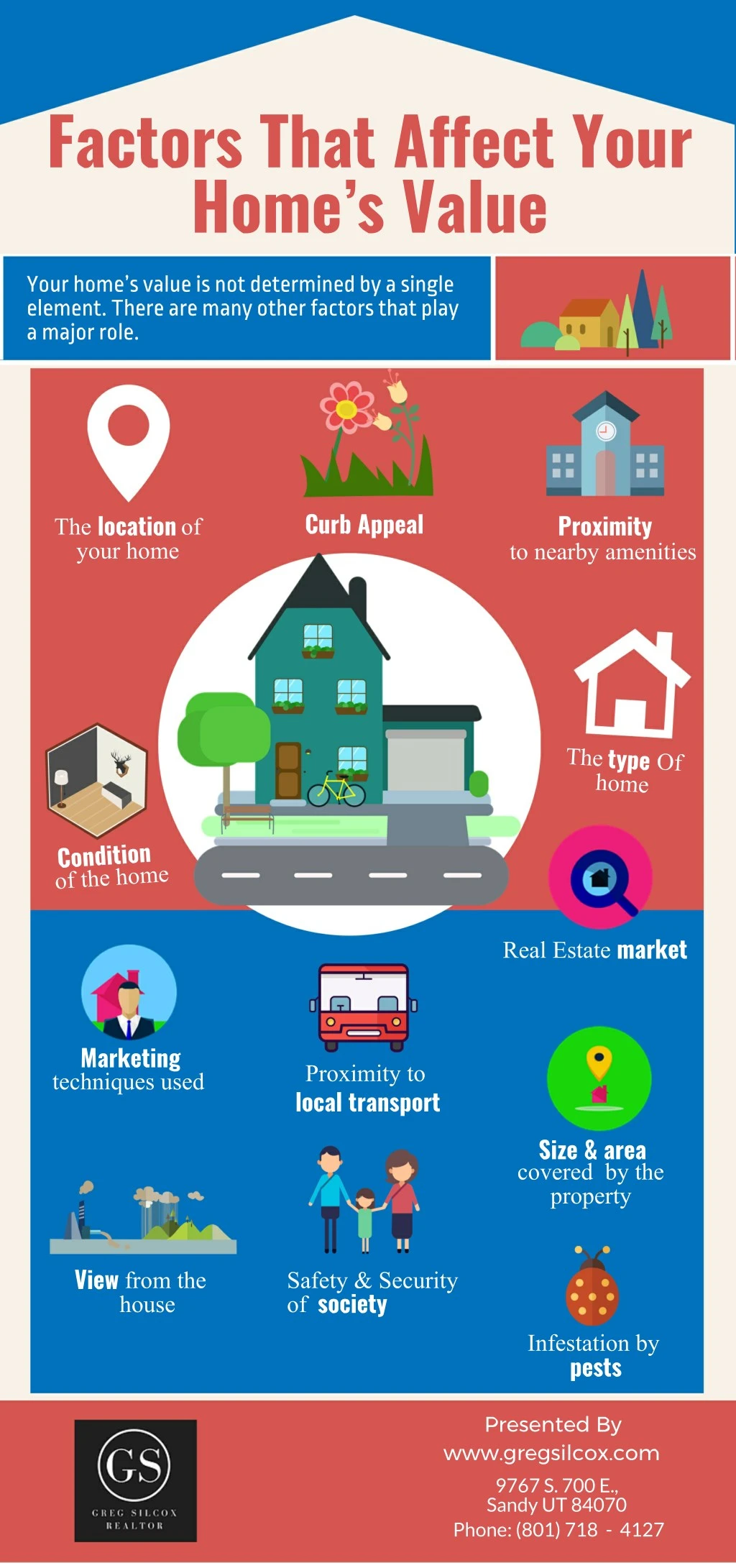 factors that affect your home s value