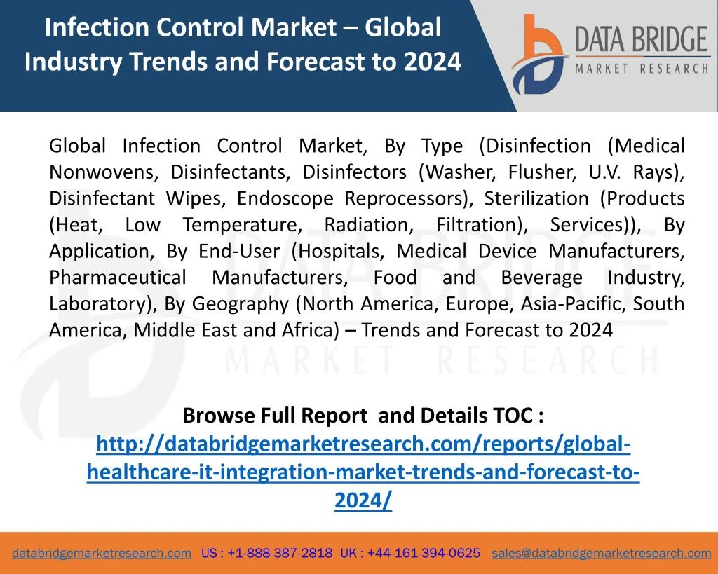 infection control market global industry trends