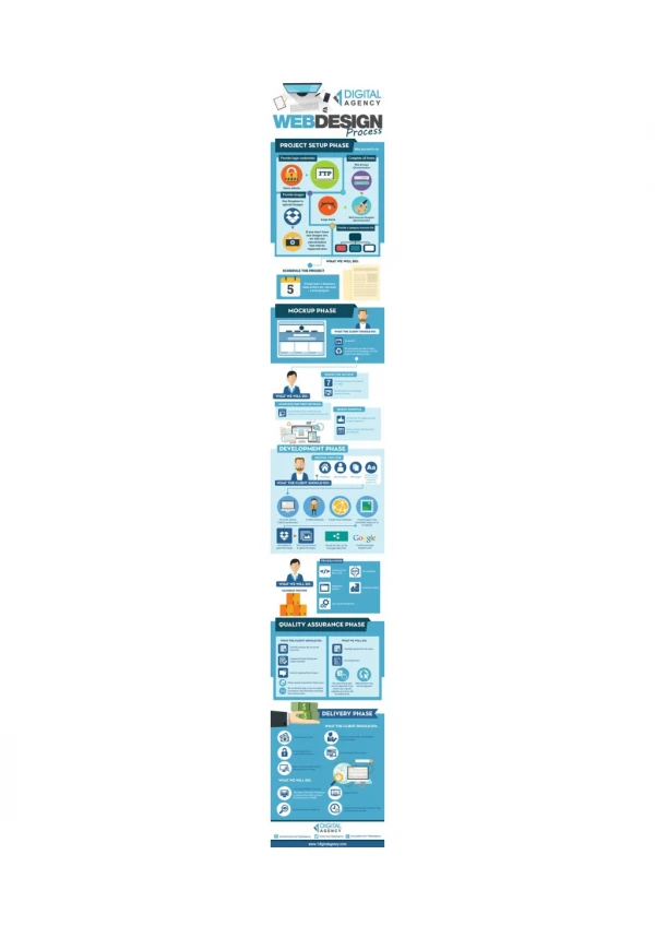 1 digital agency: web design process