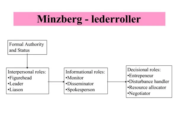 Minzberg - lederroller