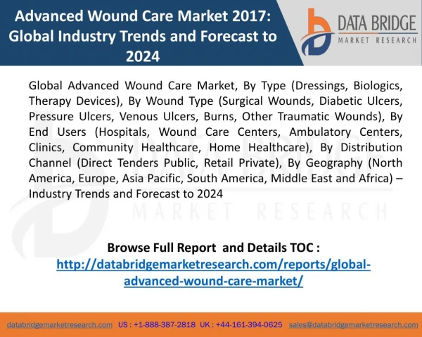 Global Advanced Wound Care Market is Expected to Grow USD 22,088.6 Million by 2024