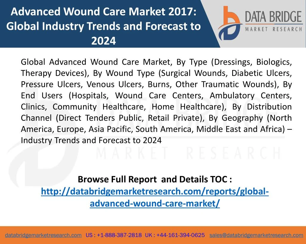 advanced wound care market 2017 global industry
